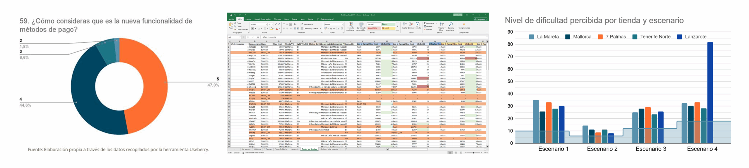 Nivel de dificultad_datos